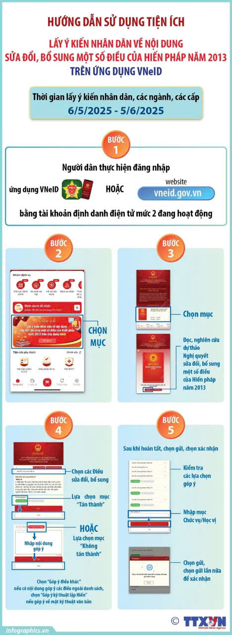 Hoạt động tuyên truyền và hướng dẫn người dân đóng góp ý kiến về dự thảo Nghị quyết sửa đổi, bổ sung một số điều của Hiến pháp nước Cộng hòa xã hội chủ nghĩa Việt Nam năm 2013 trên địa bàn Xã Hoà Thuận, thành phố Buôn Ma Thuột, Đăk Lăk.